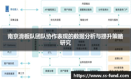 南京滑板队团队协作表现的数据分析与提升策略研究